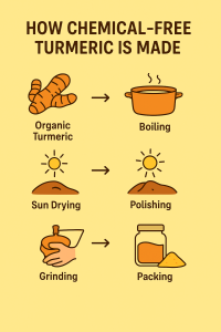  Chemical-Free Turmeric Powder for Cooking – The Complete Guide for Pure Flavor & Health